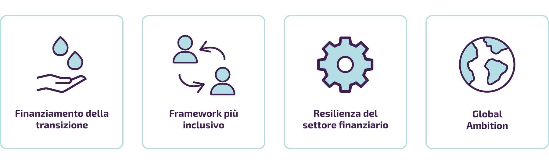 Officine_ESG_11_strategia sostenibile_sace_education
